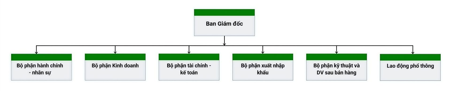 Thiết bị Duy Sơn