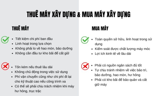 Ưu điểm và hạn chế của mua hay thuê máy xây dựng