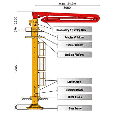 Thông số HGY15 và cấu tạo cần phân phối bê tông dạng trụ