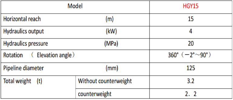 thông số cần phân phối bê tông HGY15